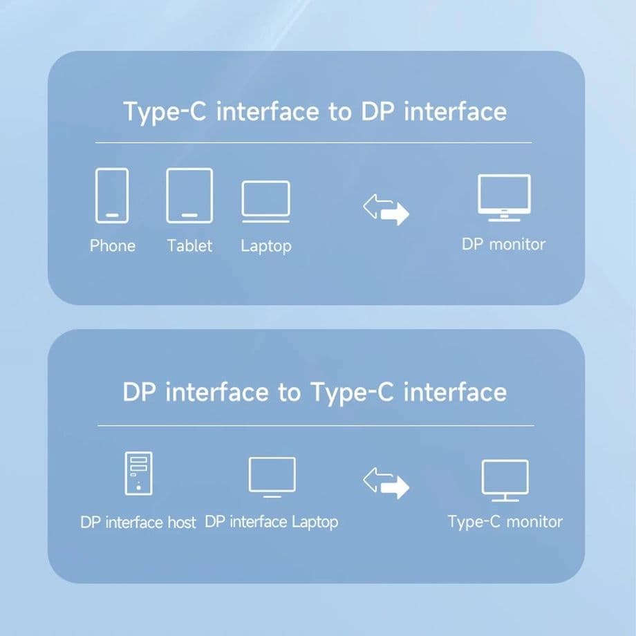 USB-C to DisplayPort Cable